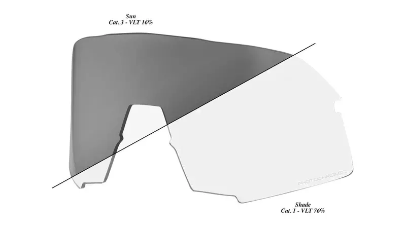 100% S3 Photochromic Replacement Lens Kit 1